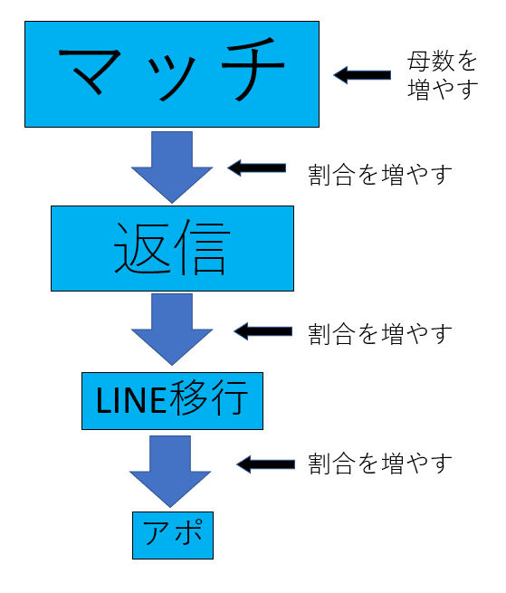これさえ読めば完璧 マッチングアプリwithの攻略法 ましゅまろ Note これさえ読めば完璧 マッチングアプリwithの攻略法 ましゅまろ Note