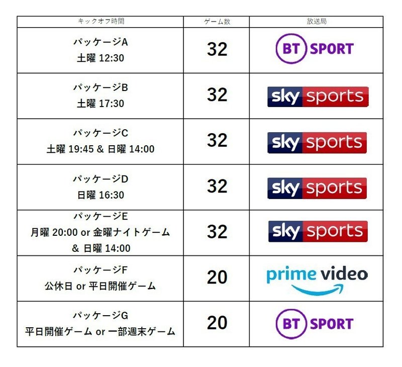 イングランド プレミアリーグとイギリス国内のテレビ 安達ユウヘイ Note