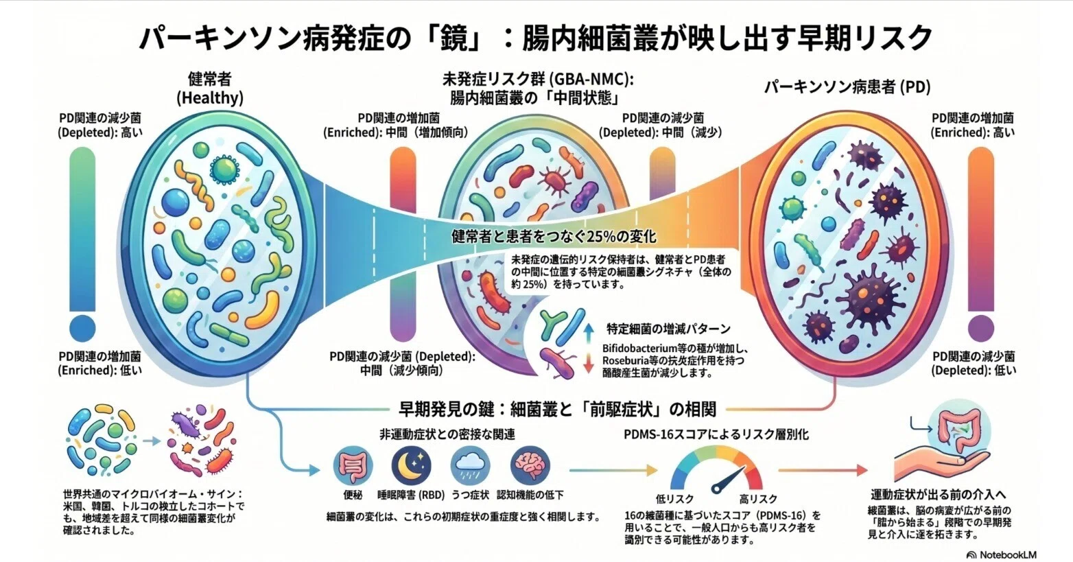 バナジー・プロトコル ホメオパシーにおける病理的アプローチ Amazon.co.jp: バナジー・プロトコル : プラサンタ・バナジー, プラ