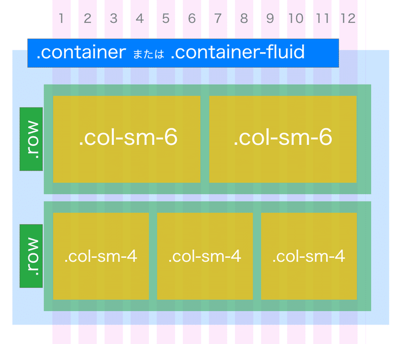 Bootstrap説明_グリッドシステム概要