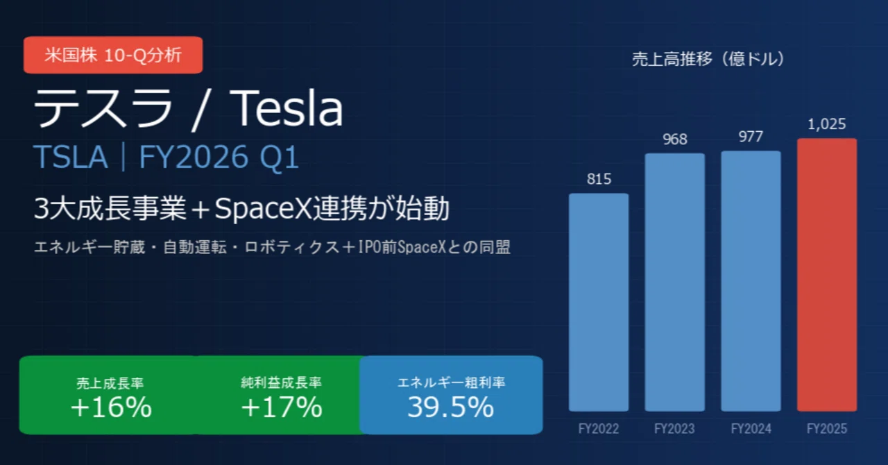 テスラ / Tesla（TSLA）決算分析｜3大成長事業が始動、SpaceX株20億