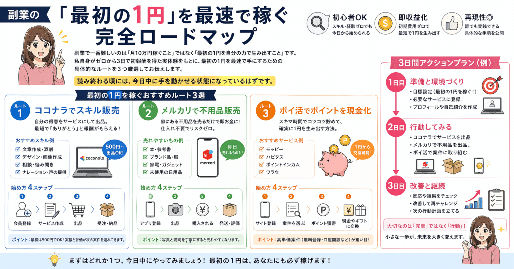 【1000円大幅値下】 ヤフオク　メルカリ稼ぐ　副業　宝の地図　副収入　コミック 確実に稼げる ヤフオク! 副業入門 | 富山 忠一 |本 | 通販 | Amazon