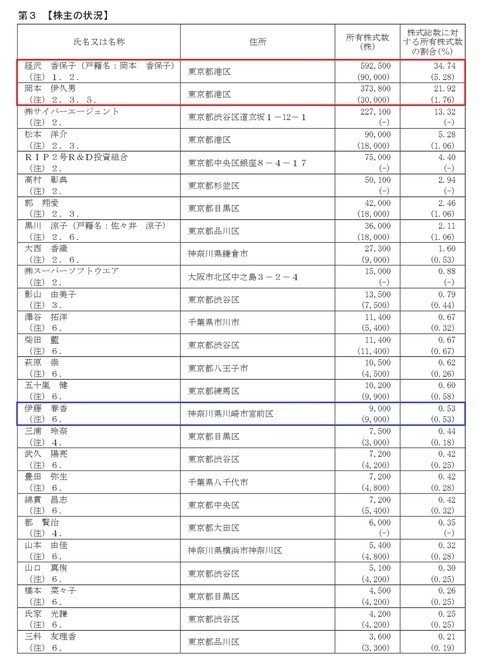 人気ブロガーはあちゅうも所属したトレンダーズって業績は今どうなの 桜庭涼 Note 人気ブロガーはあちゅうも所属したトレンダーズって業績は今どうなの 桜庭涼 Note