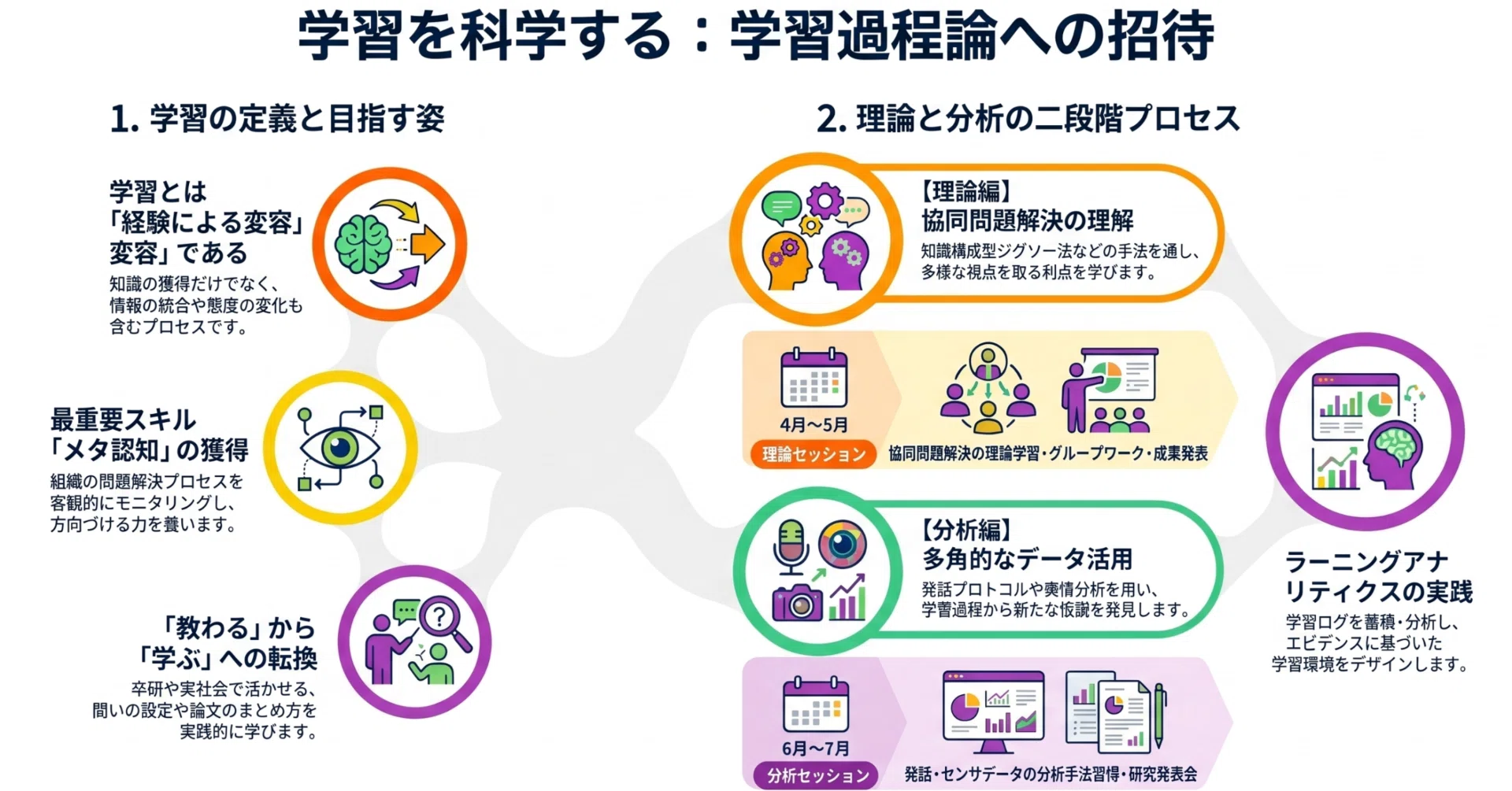 学習を「科学」すると、世界の見え方が変わる：『学習過程論』から得た