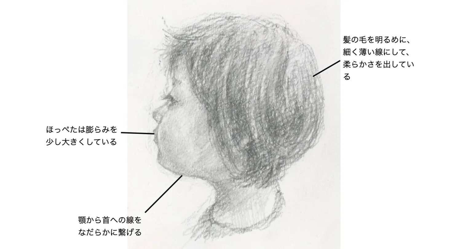 模写とスケッチの違い／絵を作れる人は何をしているか｜sei