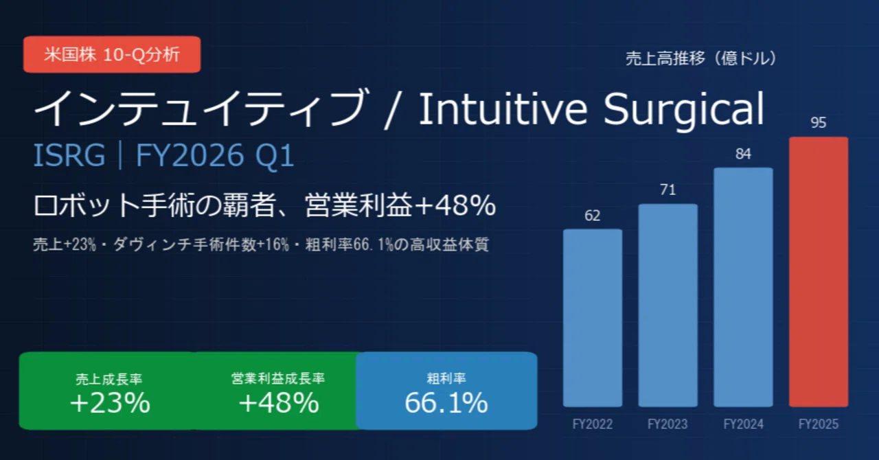 インテュイティブサージカル / Intuitive Surgical（ISRG）決算分析