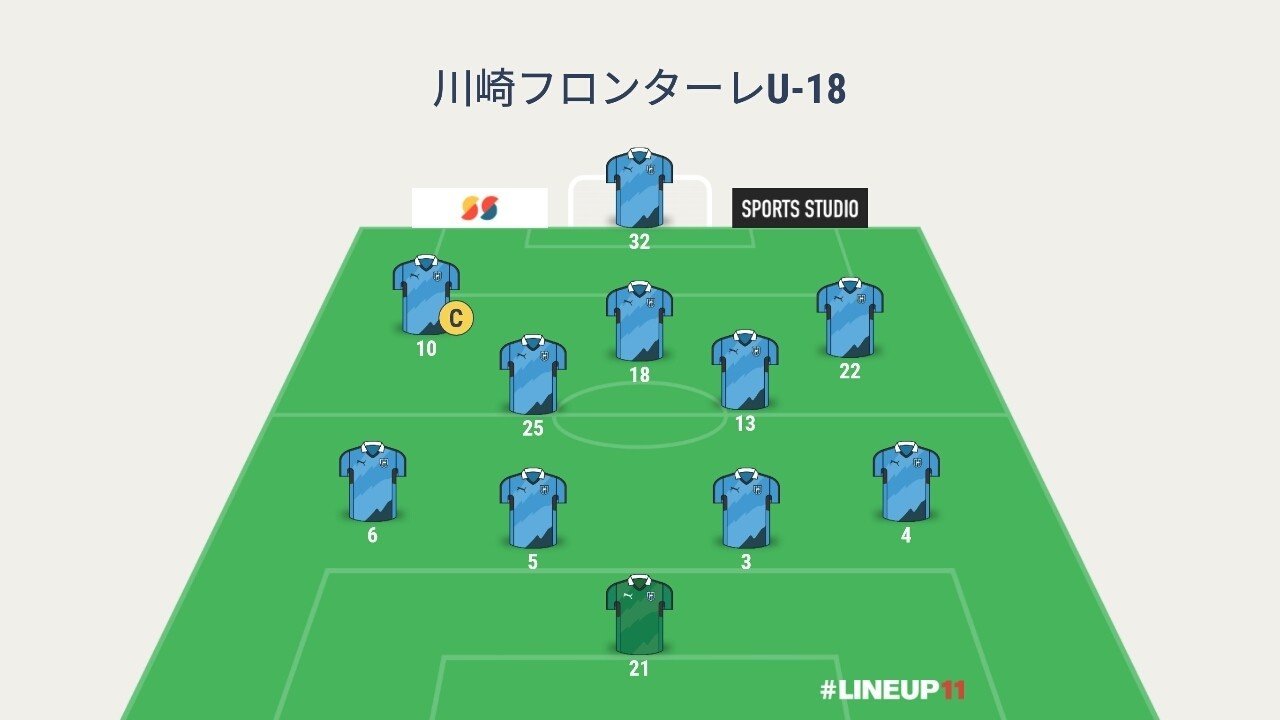 フロンターレu18 浦和レッズユース Jユースカップ13準々決勝 だいち Note