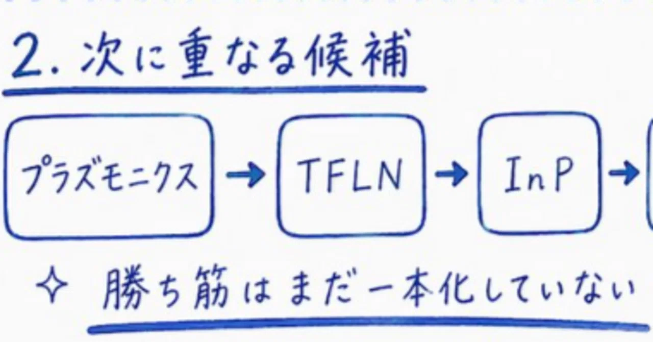 AI需要によるデータセンター向け超高速光トランシーバ（1.6T→3.2Tbps以降）の投資テーマ｜ひんご@株クラのいい話まとめ