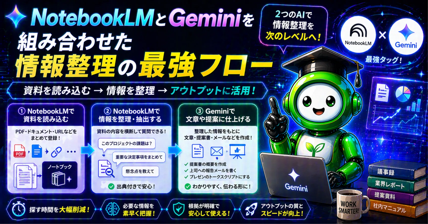 NotebookLMとGeminiを組み合わせた情報整理の最強フロー｜株式会社
