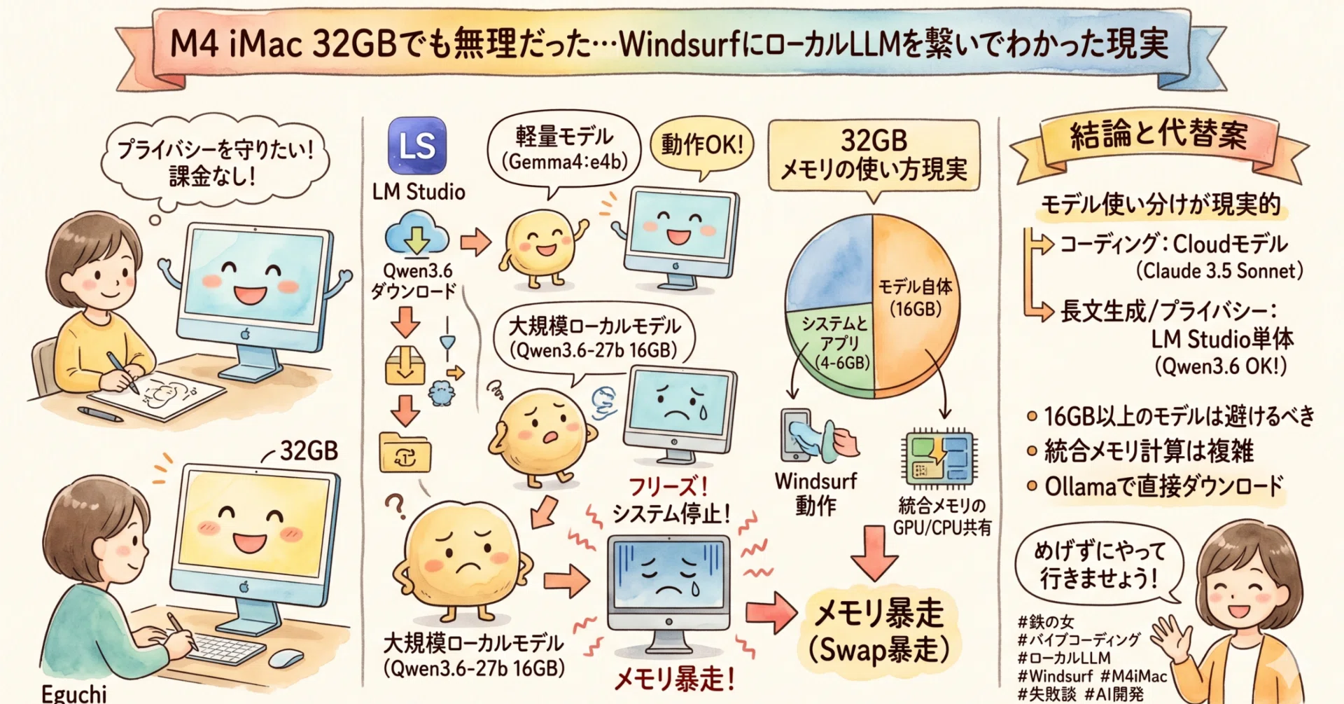 P40 24Gカスタムファン付/40b以下LLM動作確認済/ローカルLLM最適 NvidiaのTesla P40はllama.cppのGGUFでめちゃくちゃ快適に動く！ : r