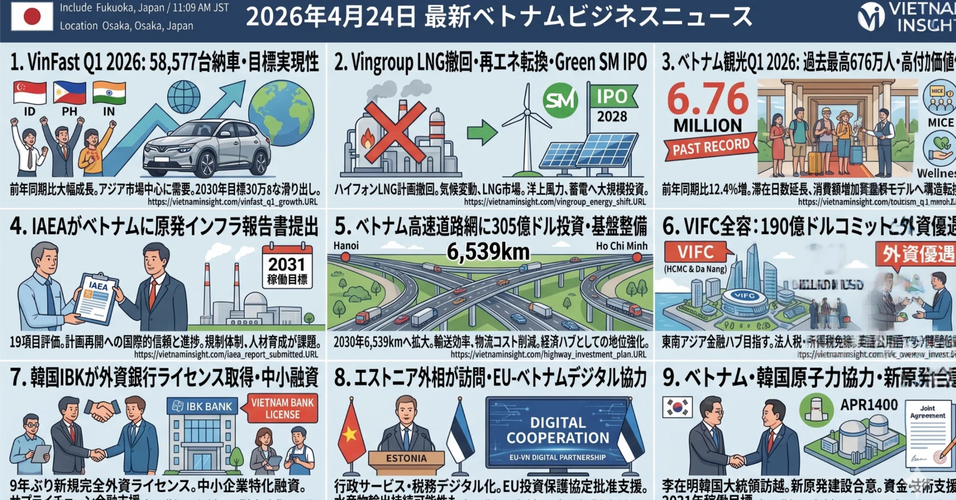 Vietnam Insight】2026年4月24日の最新ベトナムビジネスニュース＆市場