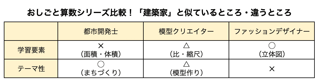 誰でもできる立体の描き方を伝授 建築家 おしごと算数 11 A School Note