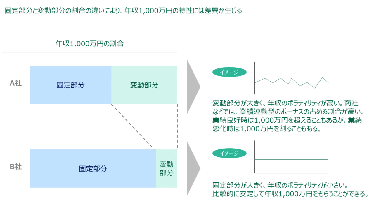 The Correct Way to Think About a 10 Million Yen Annual Salary at Age 30 ...