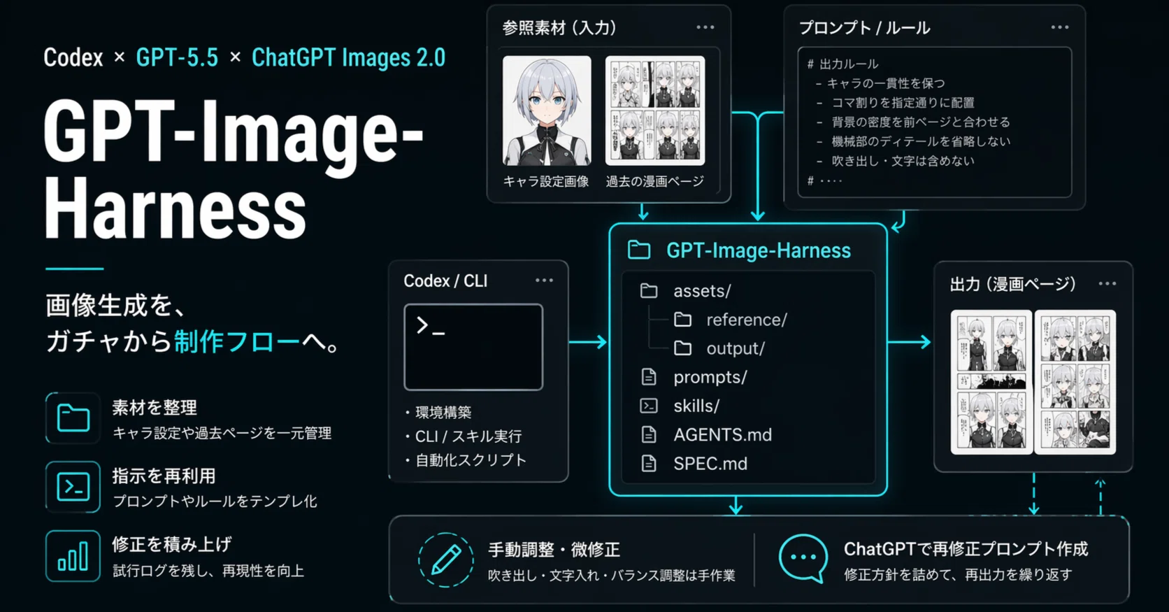 Codex×GPT-5.5×ChatGPT Images 2.0】画像生成用ハーネス「GPT-Image
