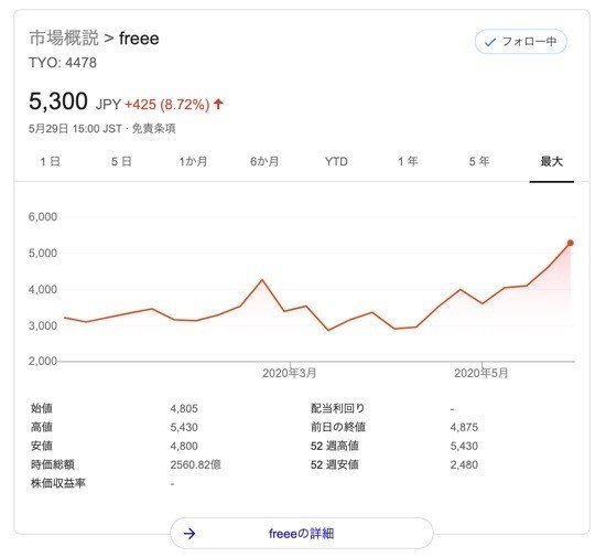 freee_株価_-_Google_検索