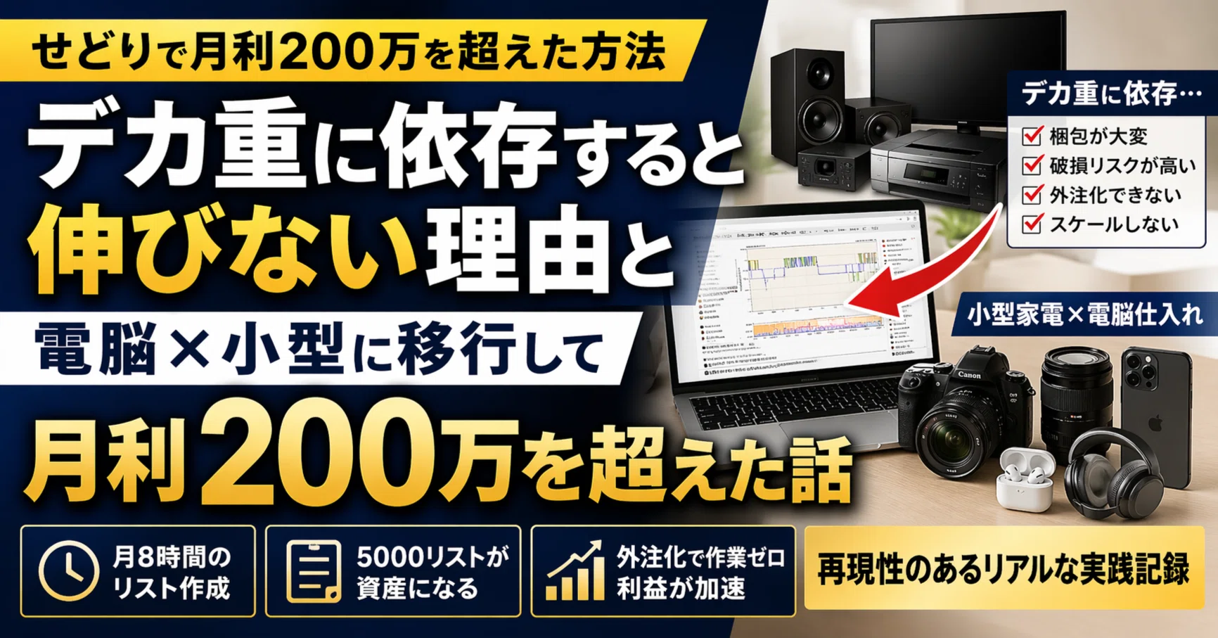 デカ重に依存すると伸びない理由と、私が電脳×小型に移行して月利200万