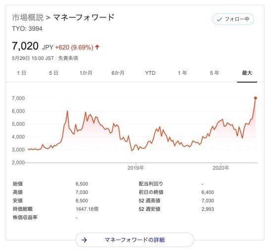 マネーフォワード_株価_-_Google_検索