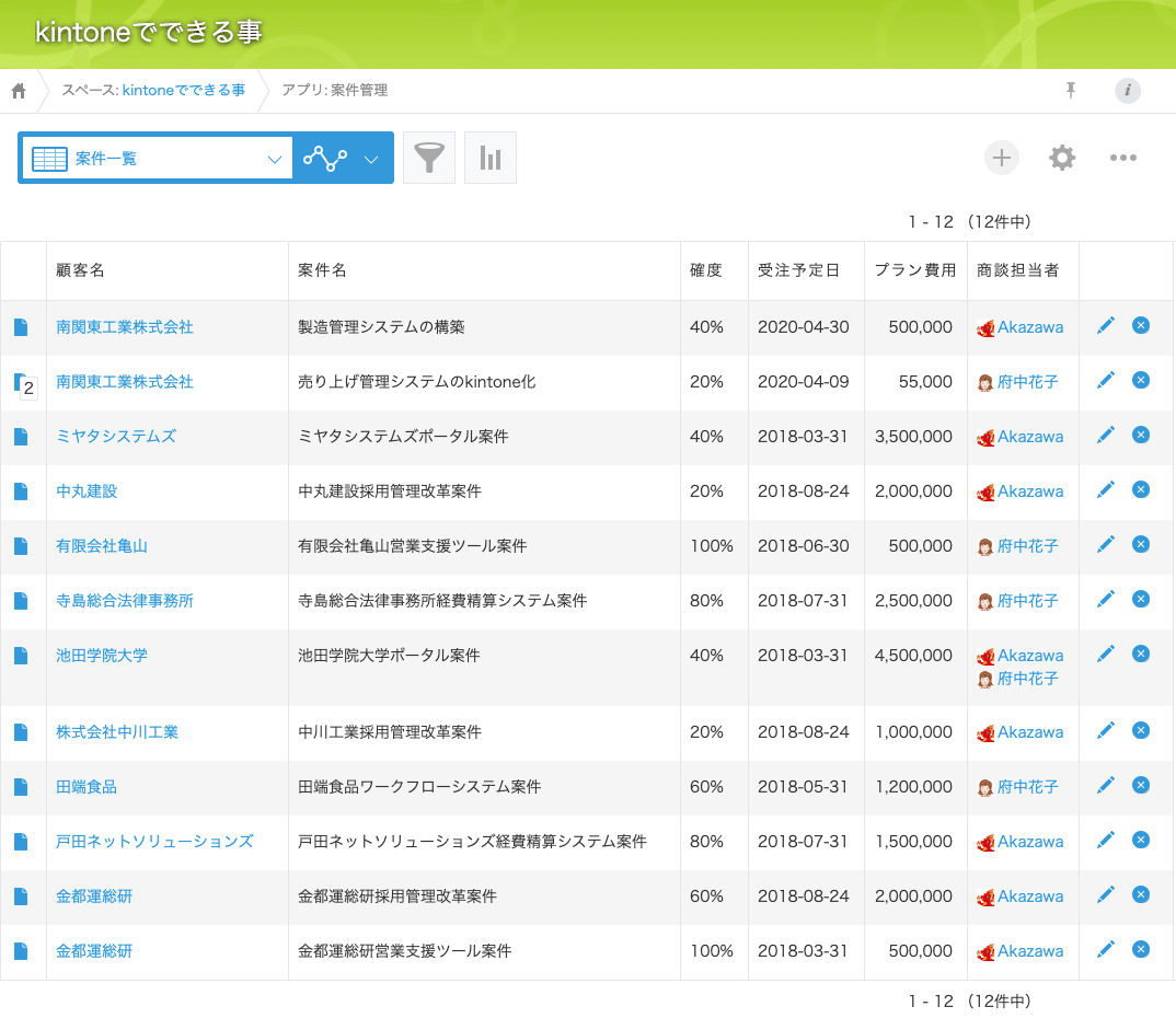 2 Kintoneの使い勝手は一覧表示で決まる Toshi Akazawa Note