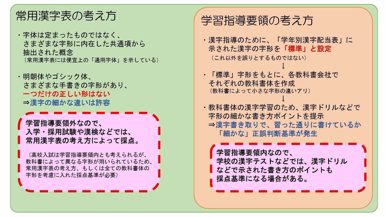 漢字の許容が学校のテストに反映されるのかどうかと そこからどう考えるか とんぼぎり Note 漢字の許容が学校のテストに反映されるのかどうかと そこからどう考えるか とんぼぎり Note