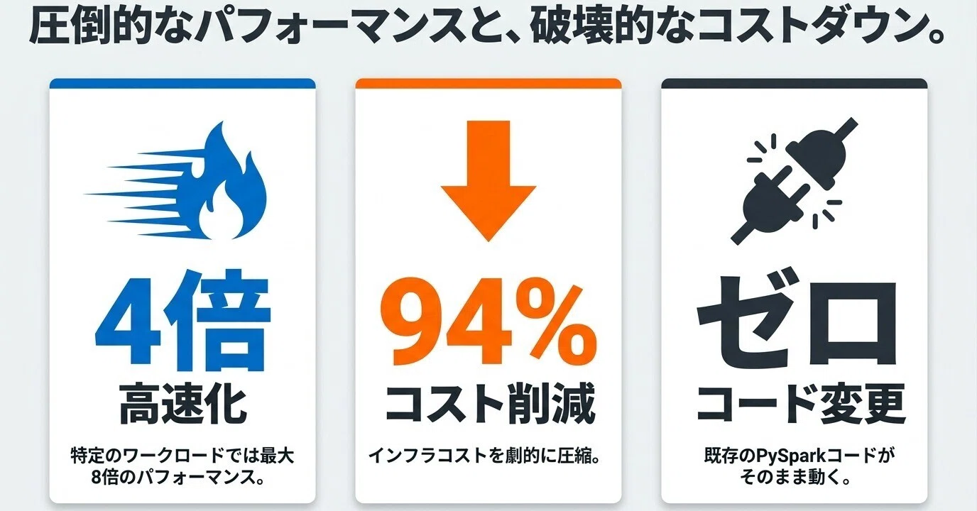【中古】 分散ソフトウェア開発 次世代の分散処理エンジン「Sail」：Spark互換性と圧倒的