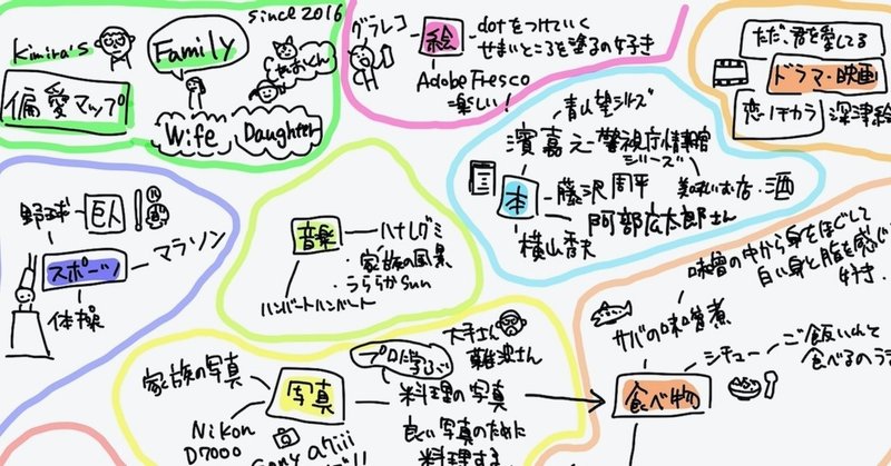 オンラインコミュニケーションに 偏愛マップ を使ってみたら 初対面の新入生同士が楽しくお互いを知ることができた 君羅 好史 きみら よしふみ Note オンラインコミュニケーションに 偏愛マップ を使ってみたら 初対面の新入生同士が楽しくお互いを知ることができた 君羅 好史 きみら よしふみ Note