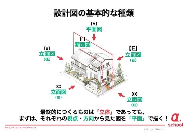 誰でもできる立体の描き方を伝授 建築家 おしごと算数 11 A School Note 誰でもできる立体の描き方を伝授 建築家 おしごと算数 11 A School Note