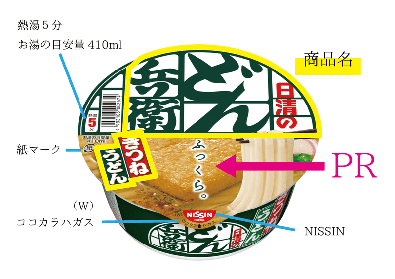 どん兵衛パッケージ分析