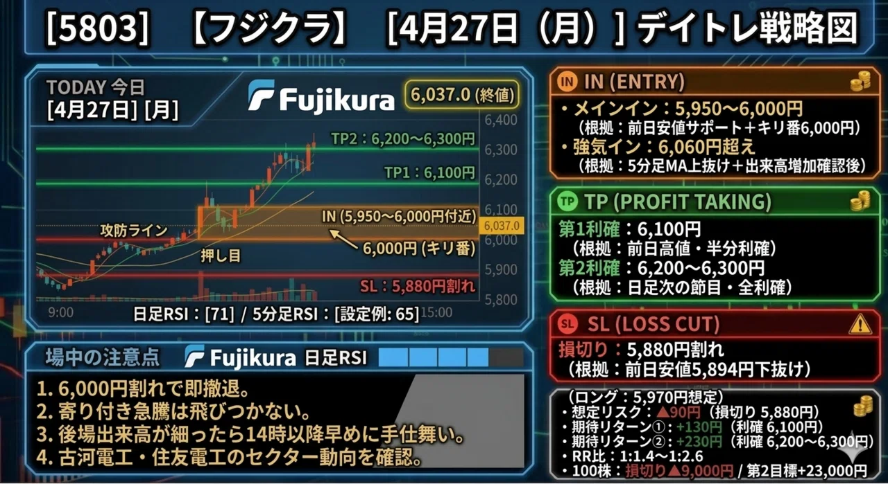 株 トレード戦略 完全攻略】4月27日(月) デイトレード戦略｜注目6銘柄のエントリー・利