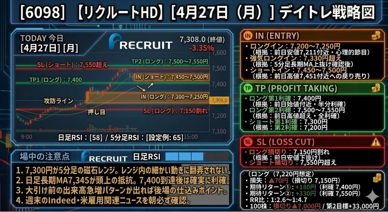 完全攻略】4月27日(月) デイトレード戦略｜注目6銘柄のエントリー・利