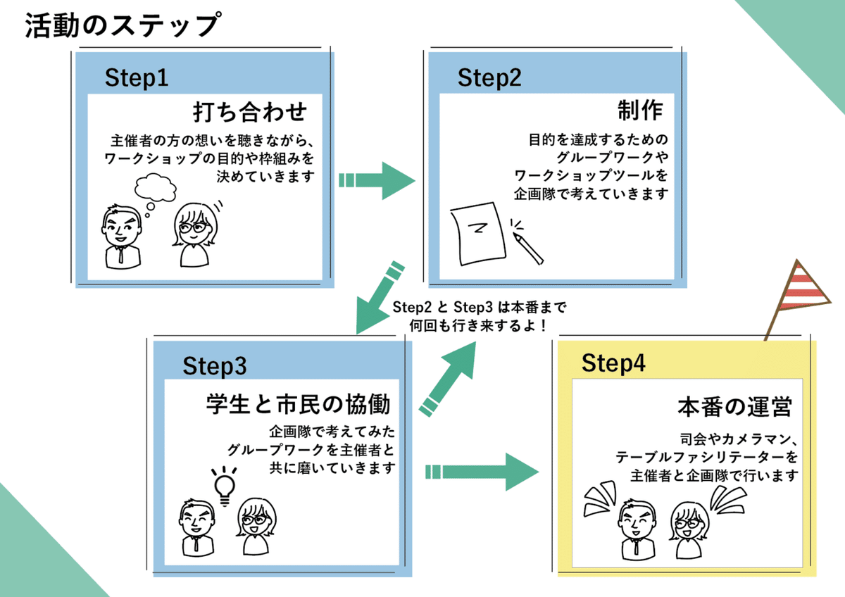 スクリーンショット 2020-05-30 0.12.24