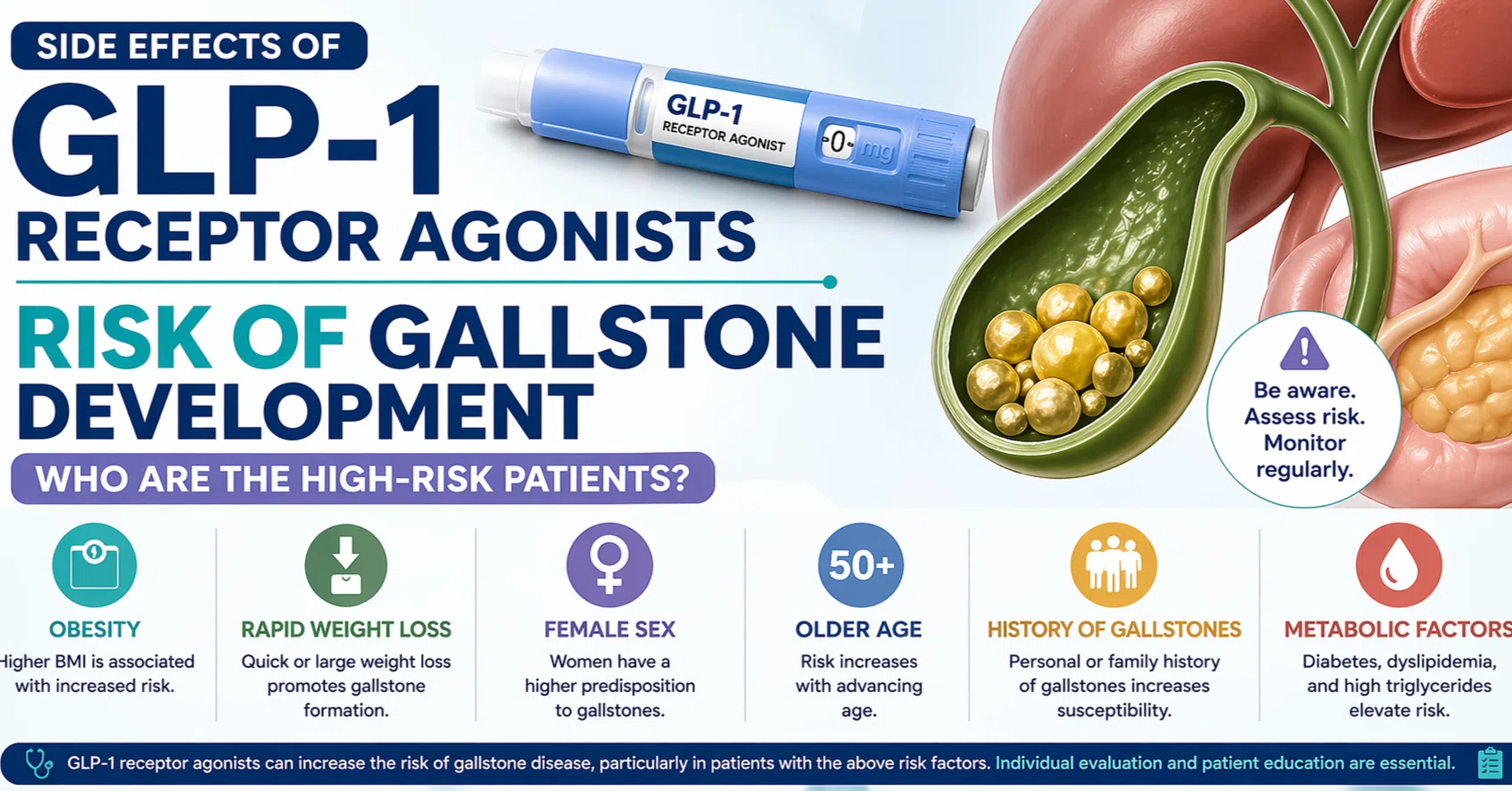 glp 1 gallstones Side Effects of GLP-1 Receptor Agonists: What Patient Profile Is at High  Risk for Developing Cholelithiasis?｜Pazumaru