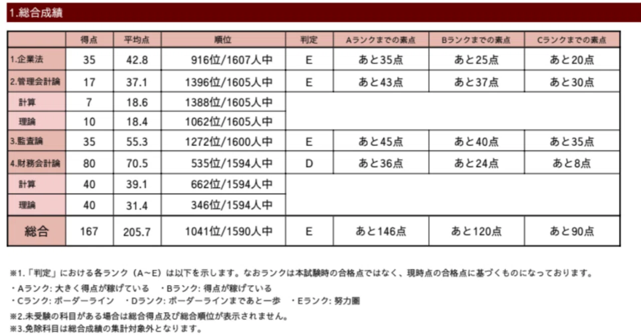公認会計士　管理会計論　2023年目標 2026年合格目標 管理会計論 テキストチェックゼミ第1回（オリエン