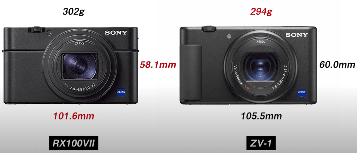 SONY ZV-1 DSC-RX100M7価格/違いを比較_ α6400とYoutubeに合うソニー