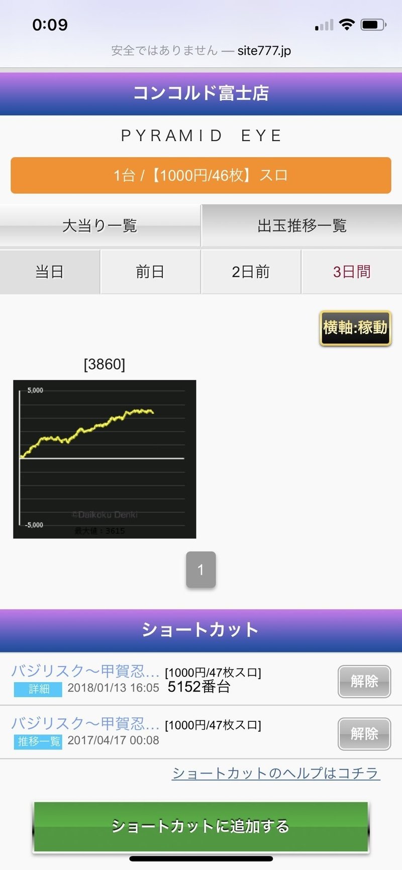 コンコルド富士店 出玉 データ 旧イベ 特定日 まとめ くまたん Note コンコルド富士店 出玉 データ 旧イベ 特定日 まとめ くまたん Note