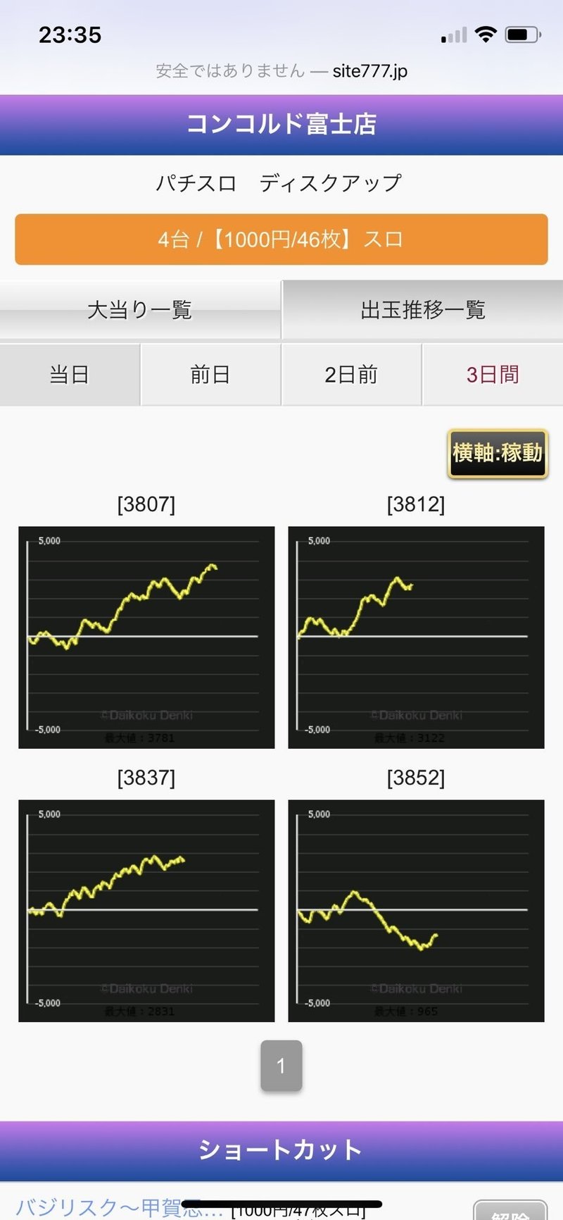 コンコルド富士店 出玉 データ 旧イベ 特定日 まとめ くまたん Note コンコルド富士店 出玉 データ 旧イベ 特定日 まとめ くまたん Note