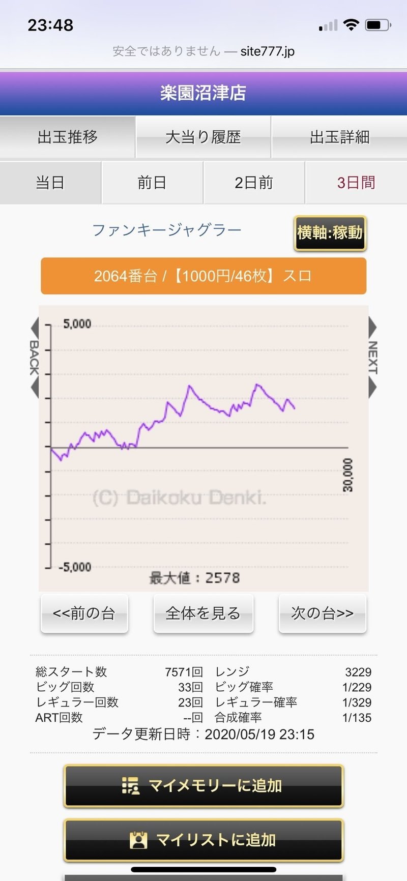 楽園沼津店 出玉 データ 旧イベ 特定日 まとめ くまたん Note