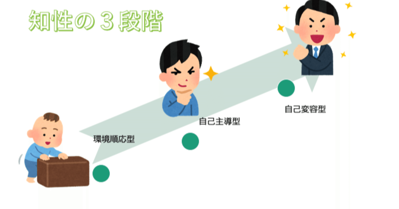 良書 なぜ人と組織は変われないのか 第1章 3つの知性 ポンスケ note