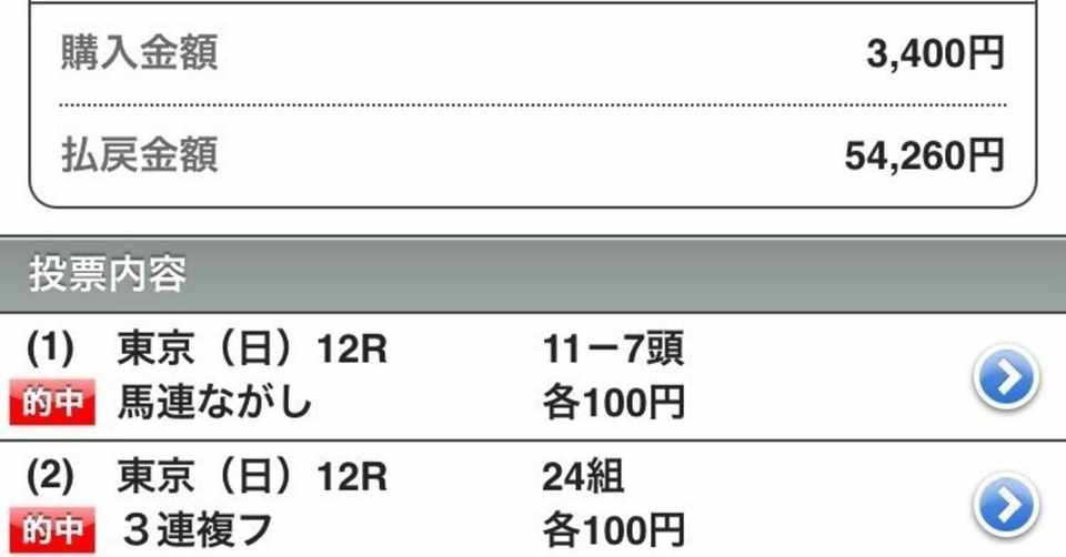 京都11r 過去傾向からの葵ステークス予想 ゼンノジャスタ ケープゴッド マイネルグリット グリンデルヴァルト カバジェーロ アルムブラスト レジェーロ ビアンフェ エレナアヴァンティ ビップウインク わっち 競馬無料予想 Watch Wacci Note