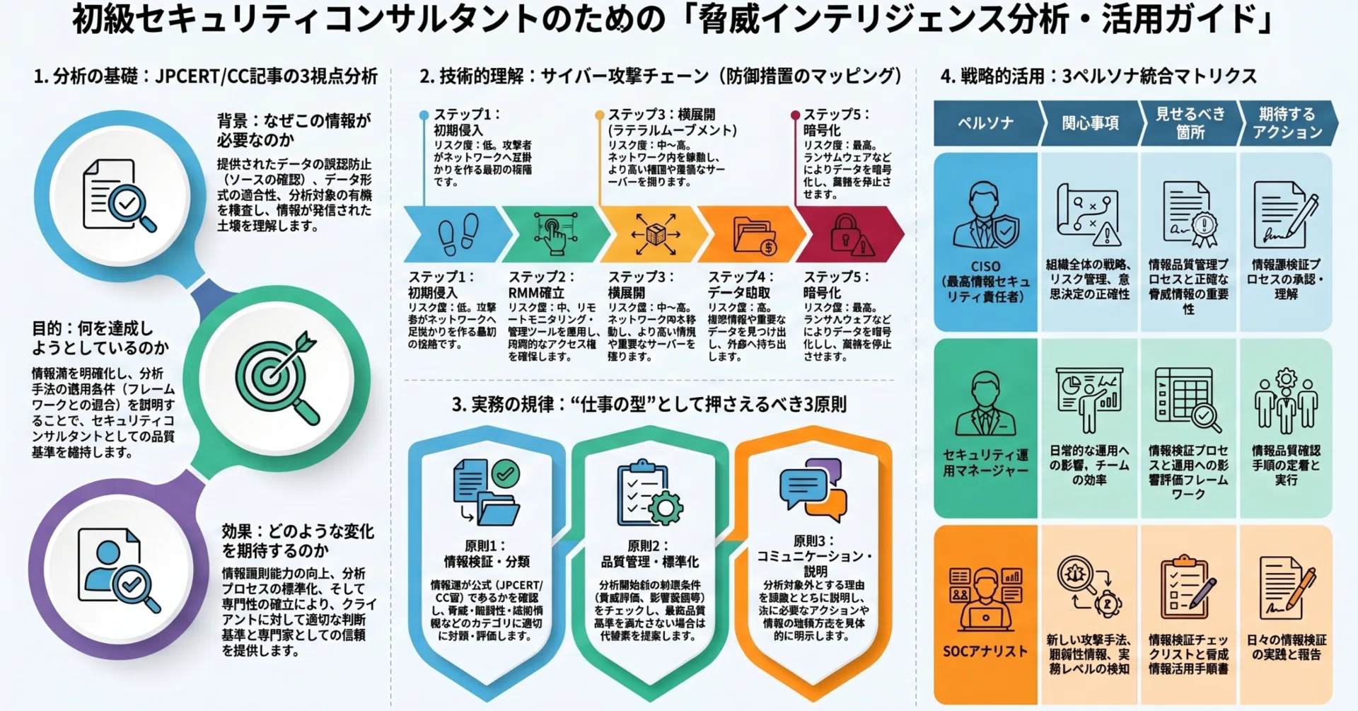 2026年4月マイクロソフトセキュリティ更新プログラムに関する注意喚起 2026年4月マイクロソフトセキュリティ更新プログラムに関する注意喚起