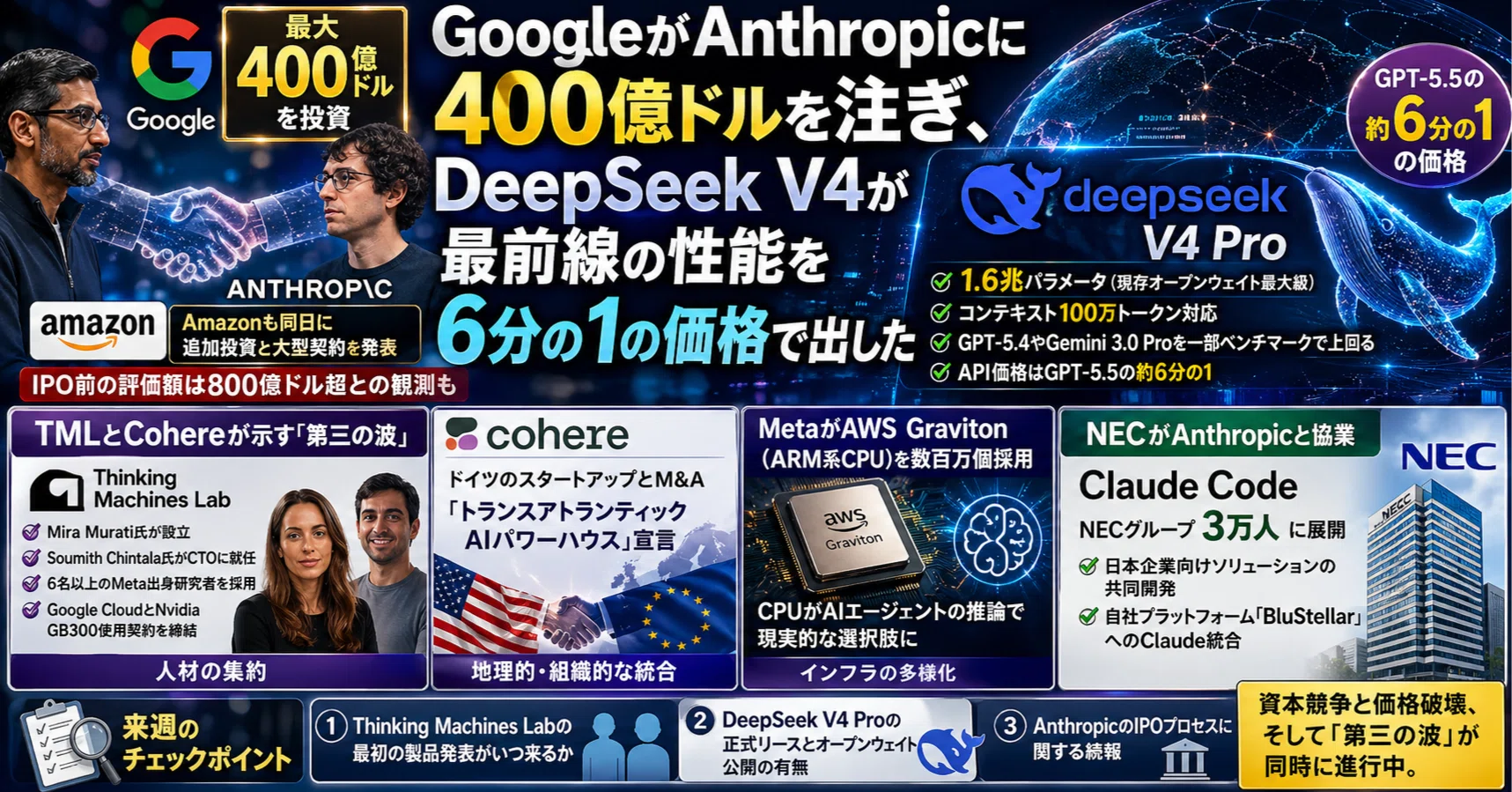 プロフ必読！natu サブスタックをせっかく始めたら、 プロフ整えたーい！ そんな方のため