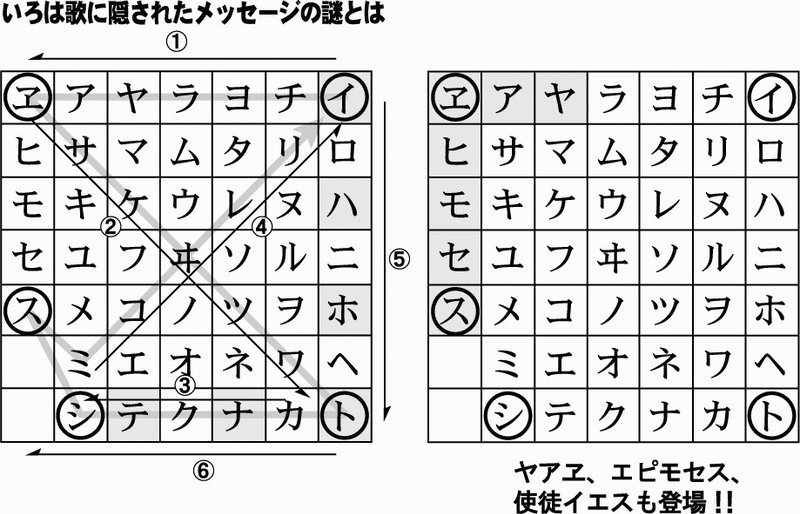 いろは歌に込められたメッセージ 橋本 尚久 Note