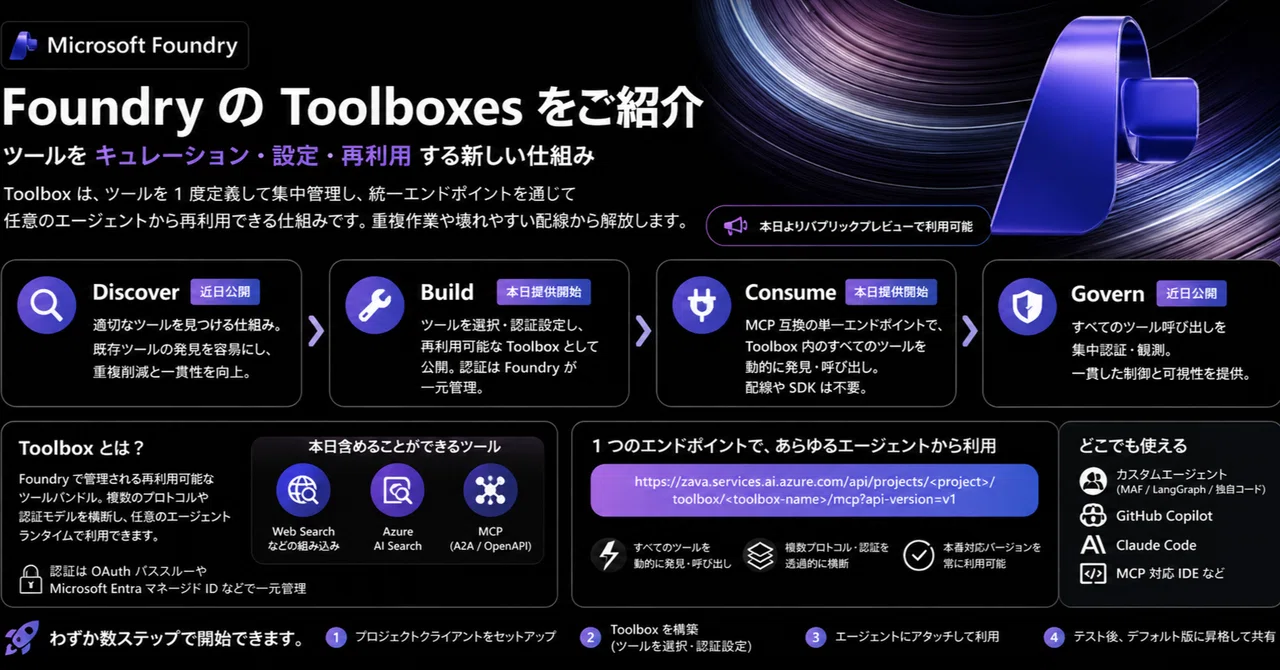 Toolboxes in Foundry｜daka | Microsoft | AI