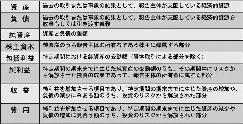 管理会計 財管一致の理論 と財務会計 資産負債アプローチと収益費用アプローチ Toeic文法 自分note 10 君嶋 祐治 地方創生 アウトドア 野球 財務会計 管理会計 Toeic Note 管理会計 財管一致の理論 と財務会計 資産負債アプローチと収益費用アプローチ Toeic文法 自分note 10 君嶋 祐治 地方創生 アウトドア 野球 財務会計 管理会計 Toeic Note