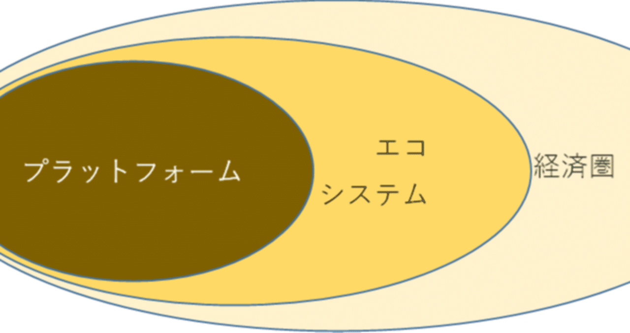 中世の経済圏への回帰｜アッシュ(某企業の知財部員)