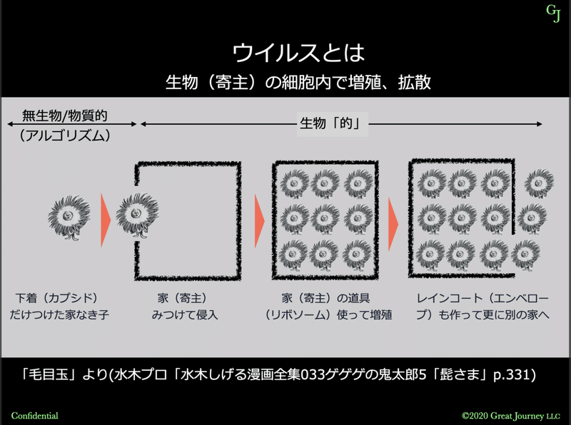 スクリーンショット 2020-05-30 8.23.35