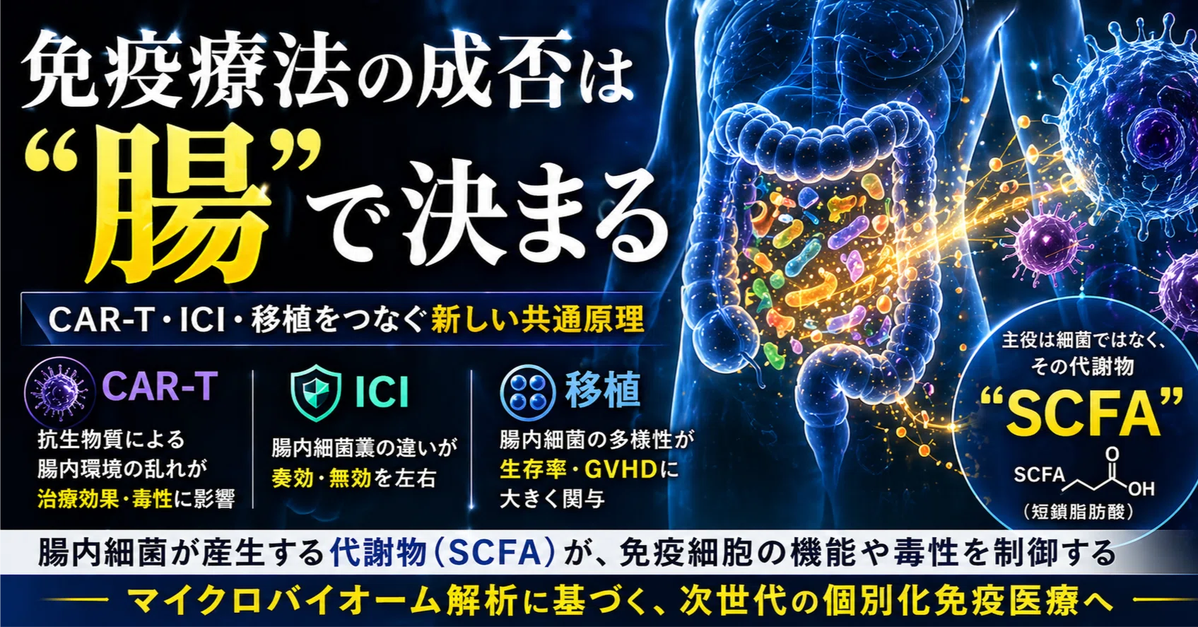免疫療法の成否は“腸”で決まる──CAR-T・ICI・移植をつなぐ新しい共通