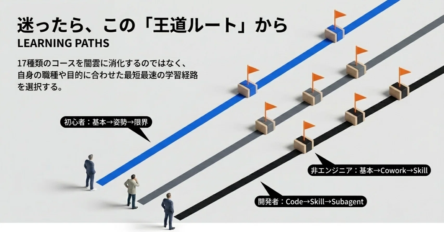 最新】Anthropic Academyの全17コースを完全解説｜しらき＠パワポ図解