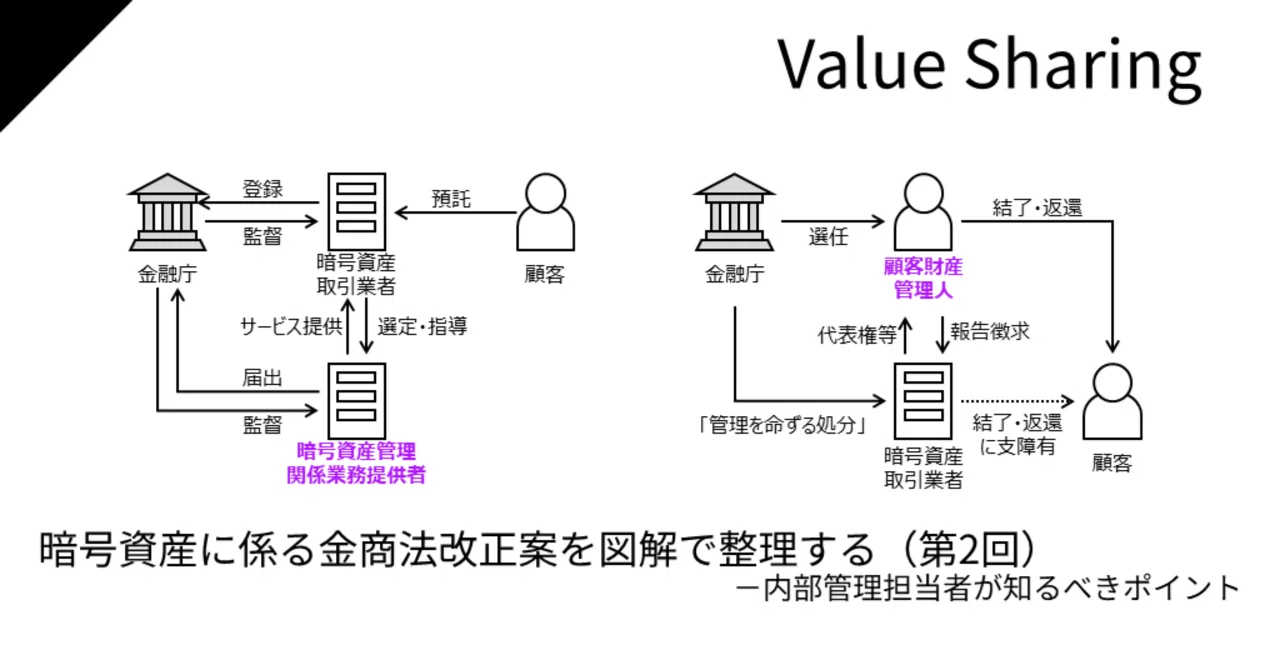 暗号資産に係る金商法改正案を図解で整理する（第2回）｜Value Sharing