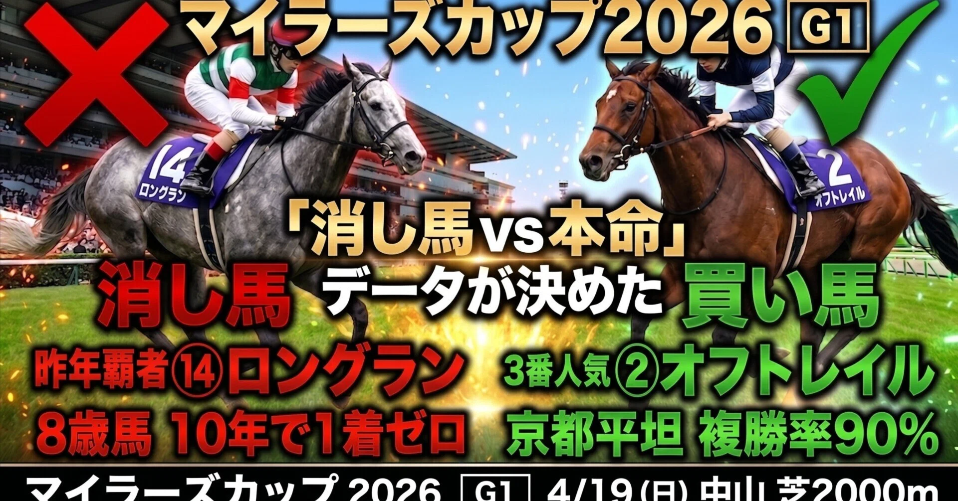 マイラーズC2026】朝日杯FS黄金パターン100%発動で1人気アドマを