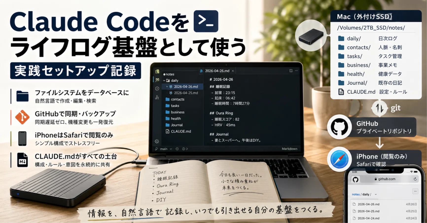 Claude Codeをライフログ基盤として使う：実践セットアップ記録｜KAKU